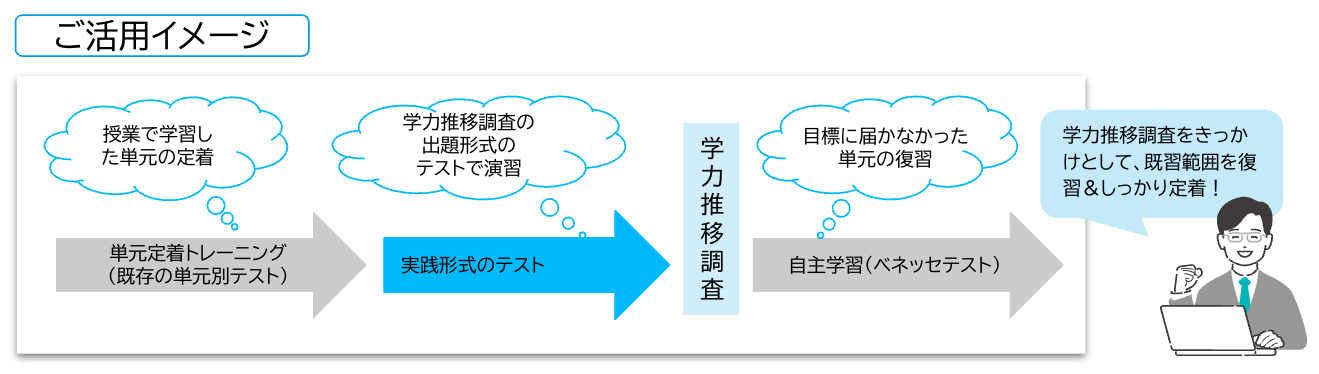 中2　第1回　4月施行　学力推移調査　全国学力テスト　国語　数学　英語　解答集 Amazon | 2019年度 中2 第3回 学力推移調査 過去問 英語数学国語