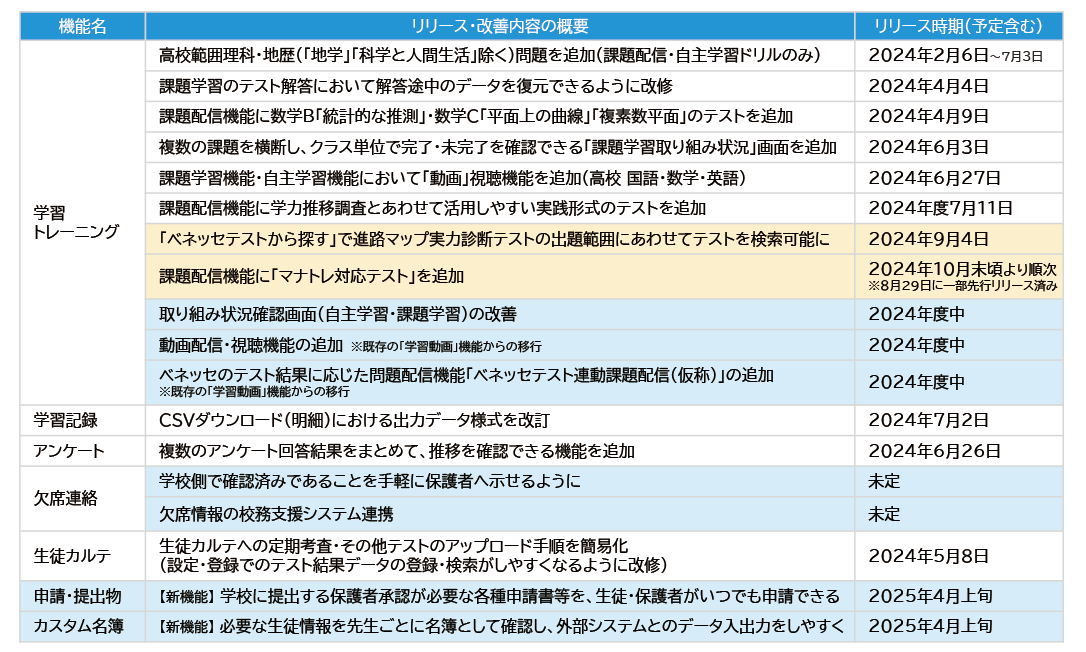 20240909_renewal_report_6.png