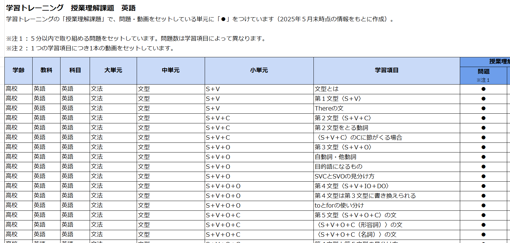 中学・学力推移調査前後の「学習トレーニング」活用法 – チエノワ