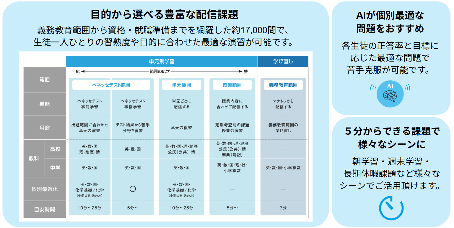 学習トレーニング – チエノワ