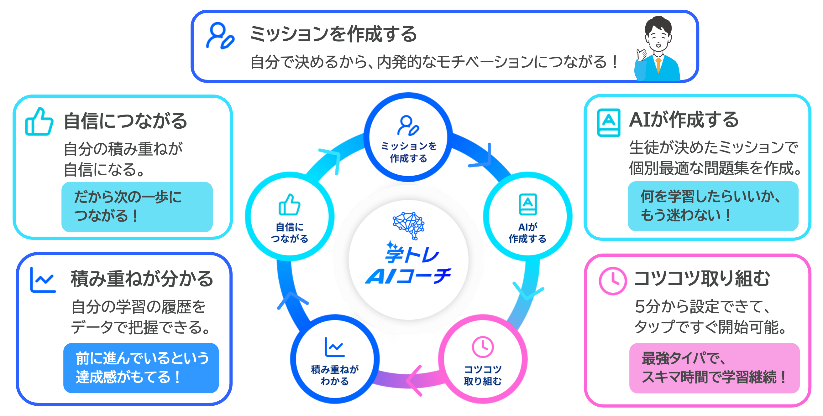 学トレAIコーチチエノワ_3.png