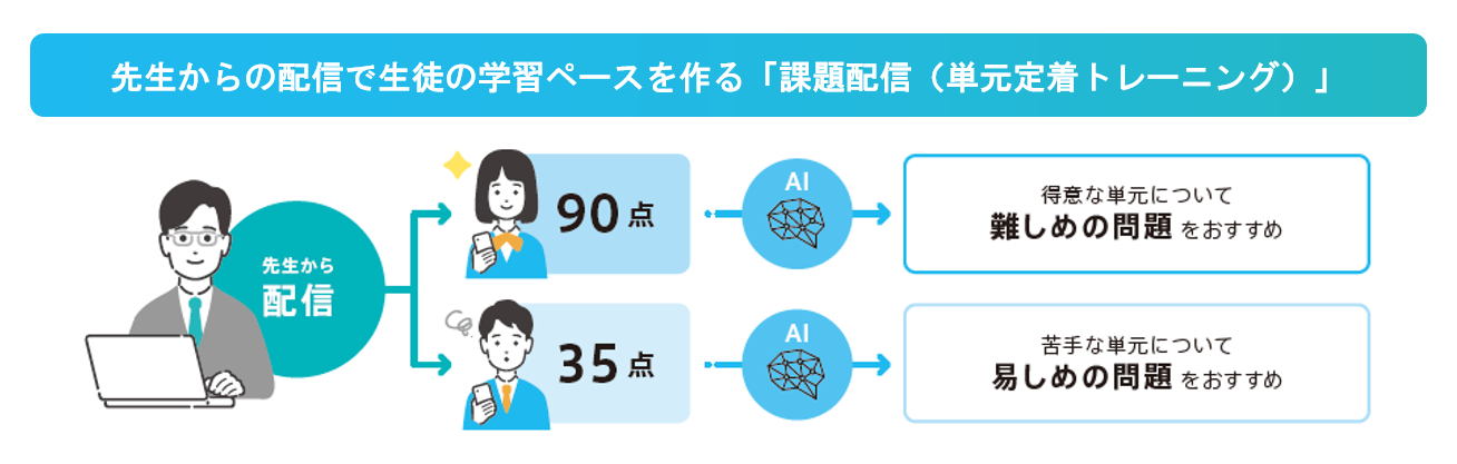 tangen_training.png