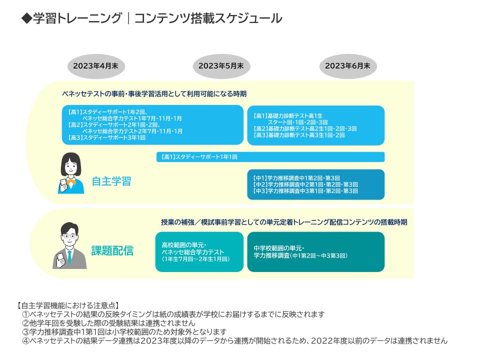 最新版!! ベネッセ 学力推移調査 中2 2023年度 第1回 4月-