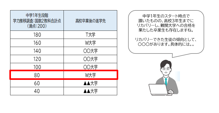 イメージ図3_STEP1_4月学推後の説明.PNG