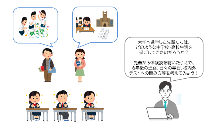 イメージ図4_STEP2_卒業生と繋ぐ.PNG