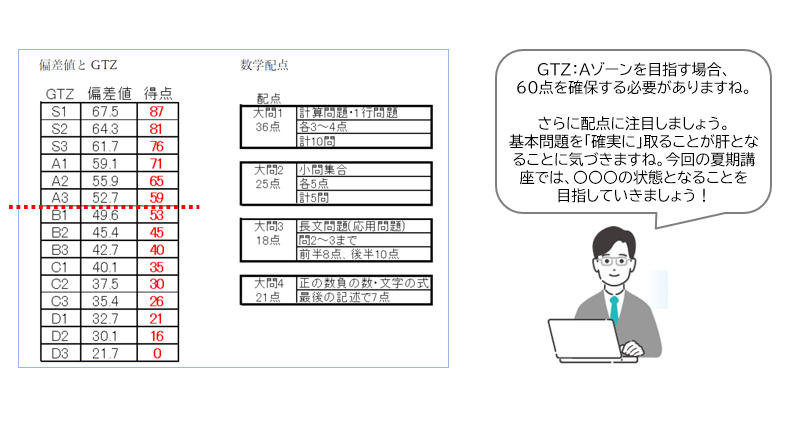 イメージ図5_STEP3_夏期講座におけるGTZ説明.PNG