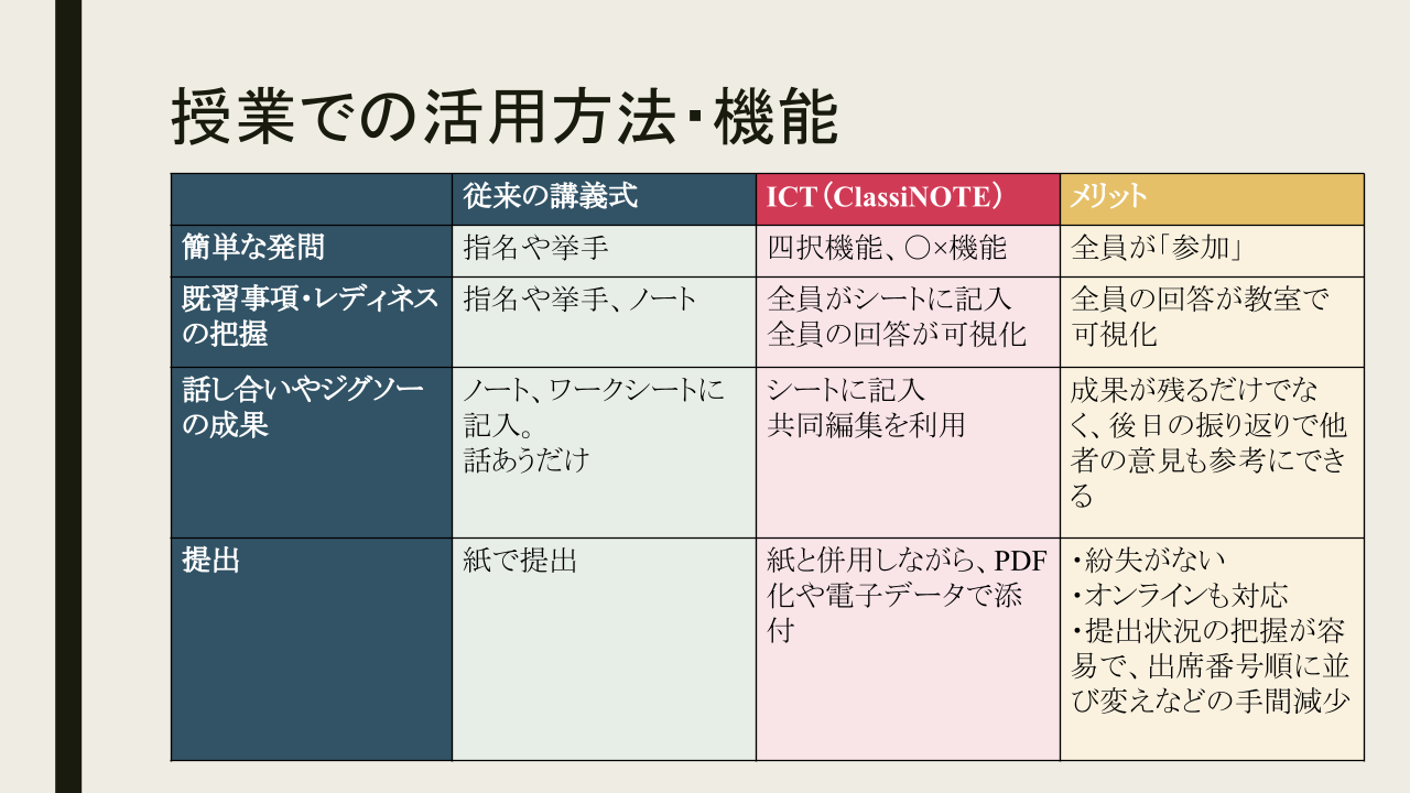 テーブル

中程度の精度で自動的に生成された説明