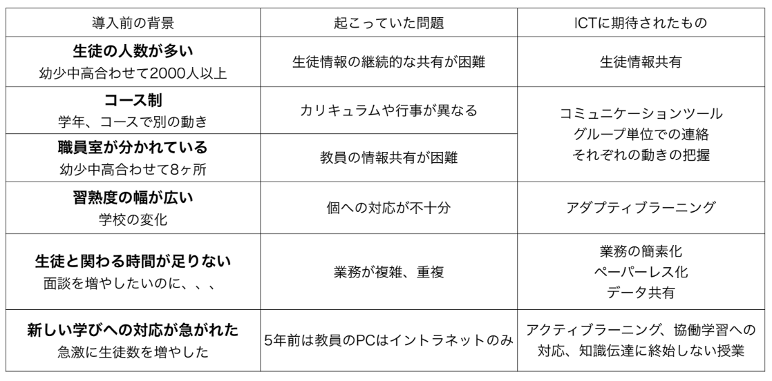 テーブル

自動的に生成された説明