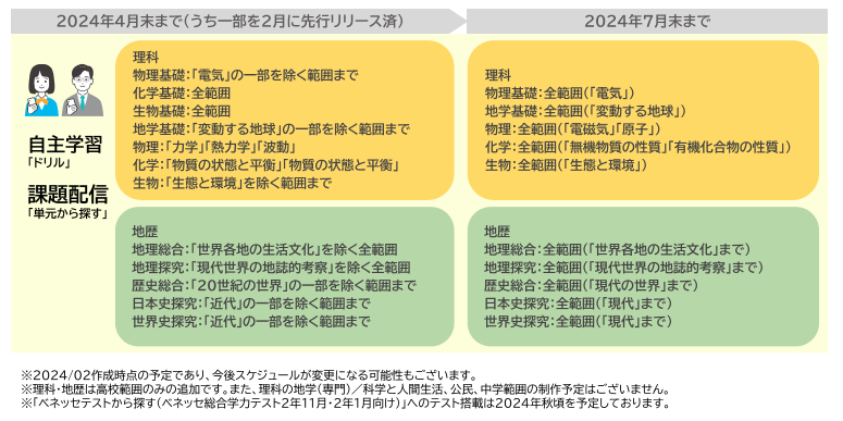 学習トレーニング】「課題配信（単元から探す）」「自主学習-ドリル」に高校生向けの理科・地歴のテスト・問題を追加しました – チエノワ