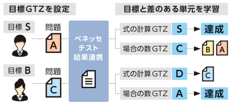 jisyugakusyu.png