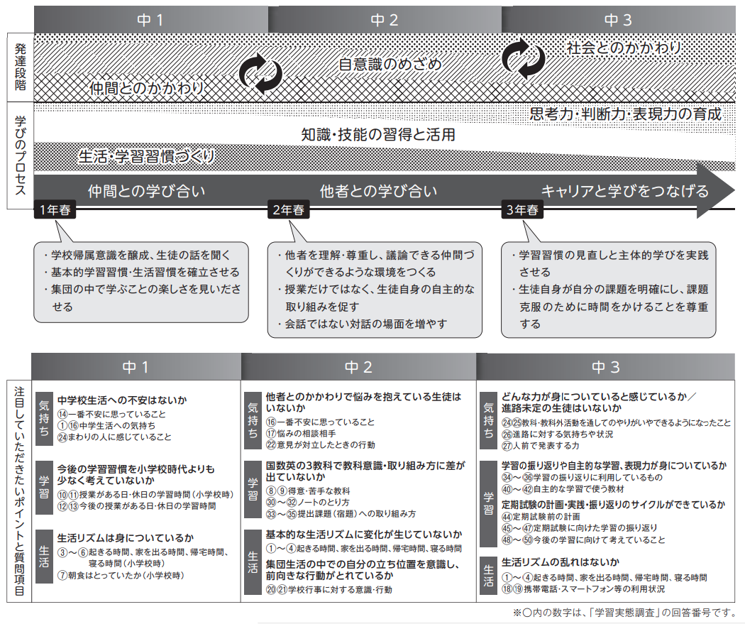 学力推移調査 ✖️ Classi – チエノワ