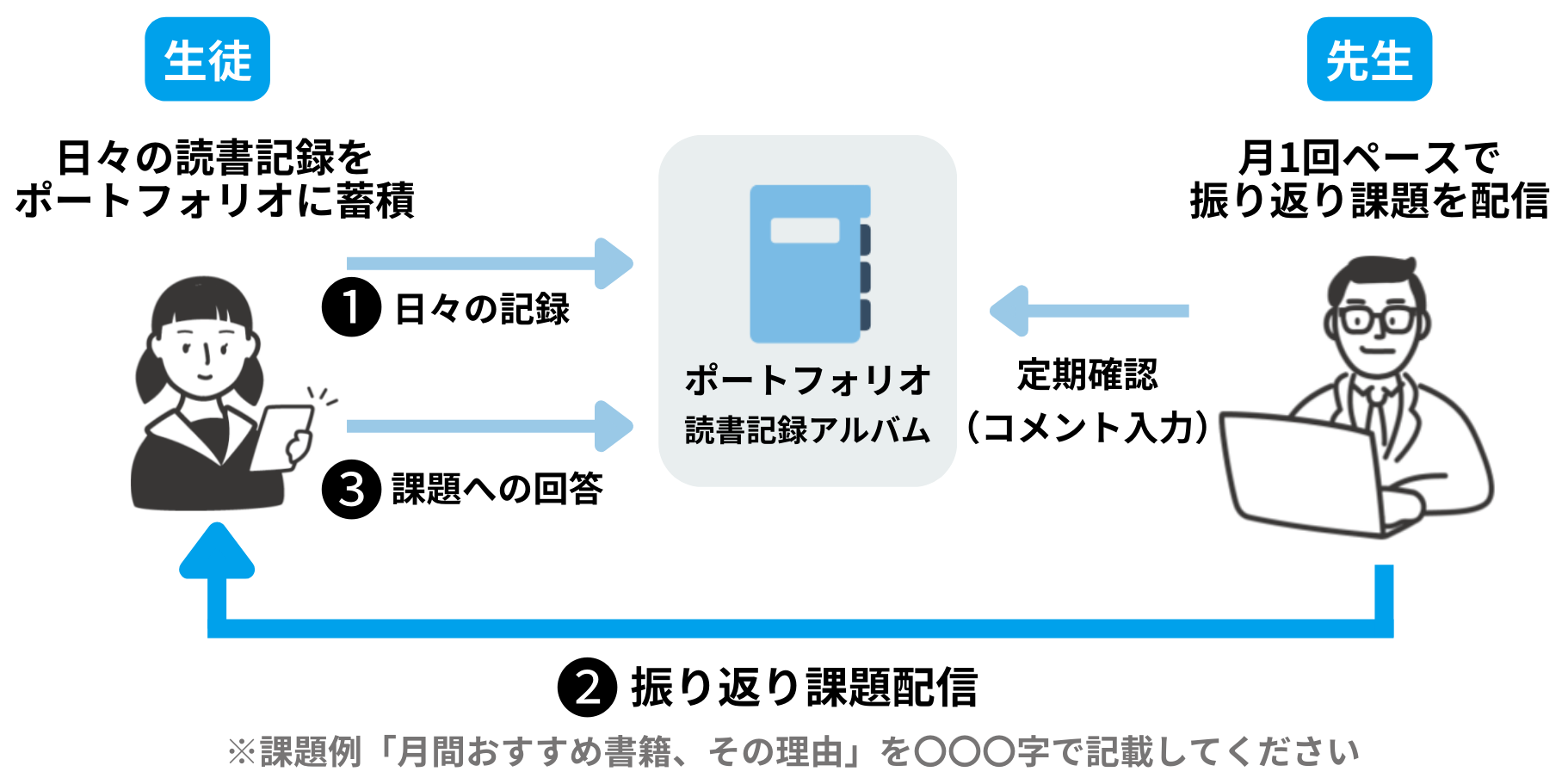 読書記録.png