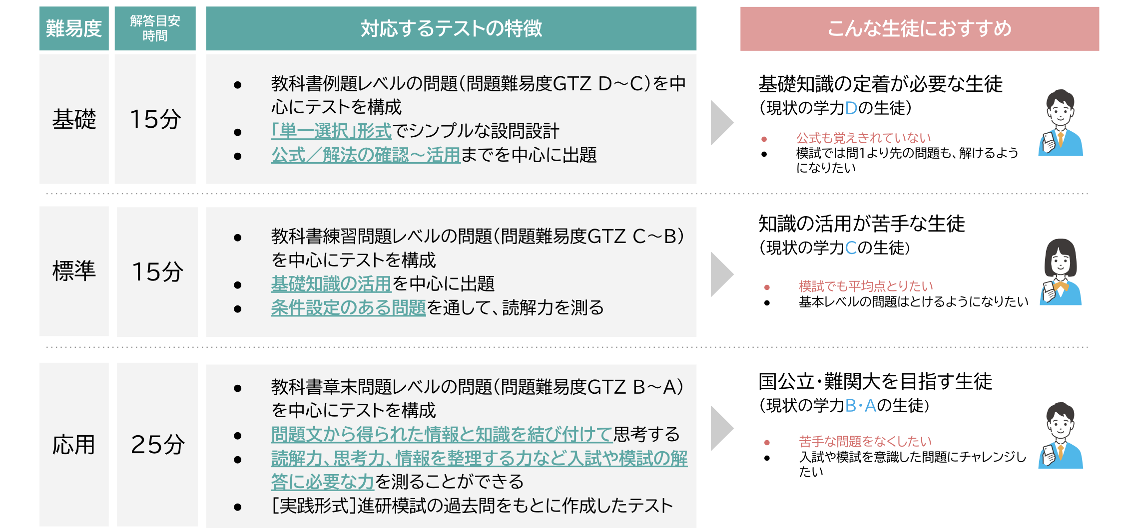 【数学】学習トレーニング テストの特徴.png