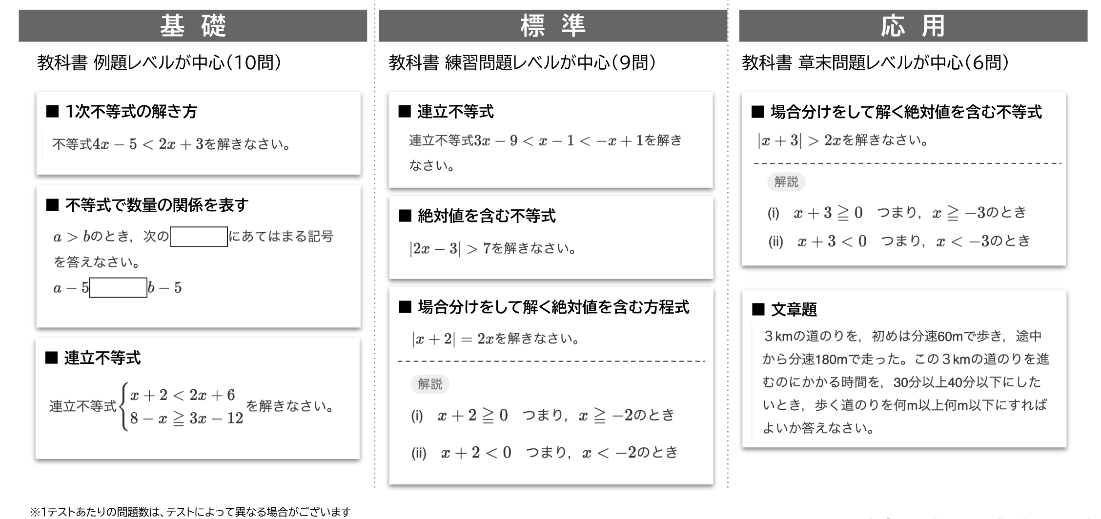 【数学・1次不等式】学習トレーニング テスト例.png