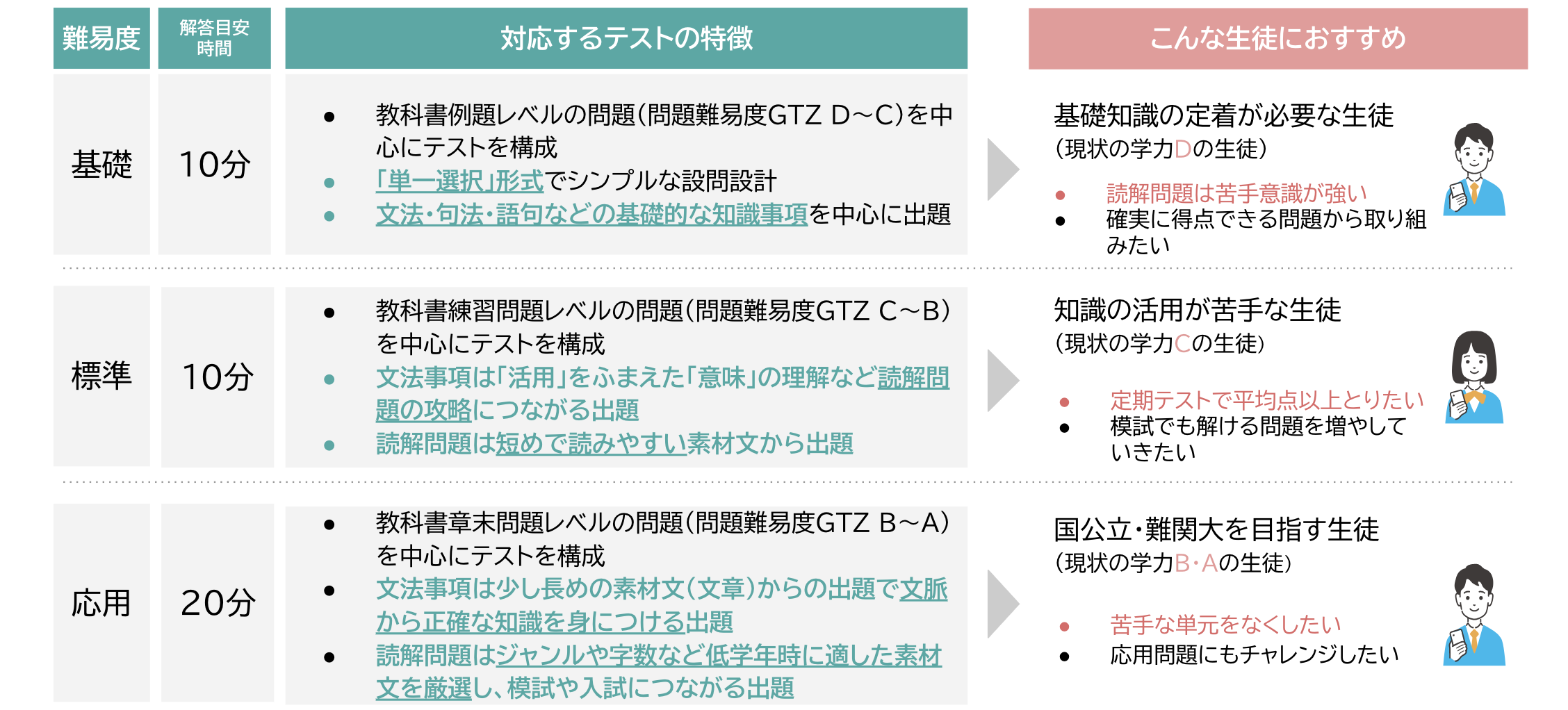 【国語】学習トレーニング テストの特徴.png