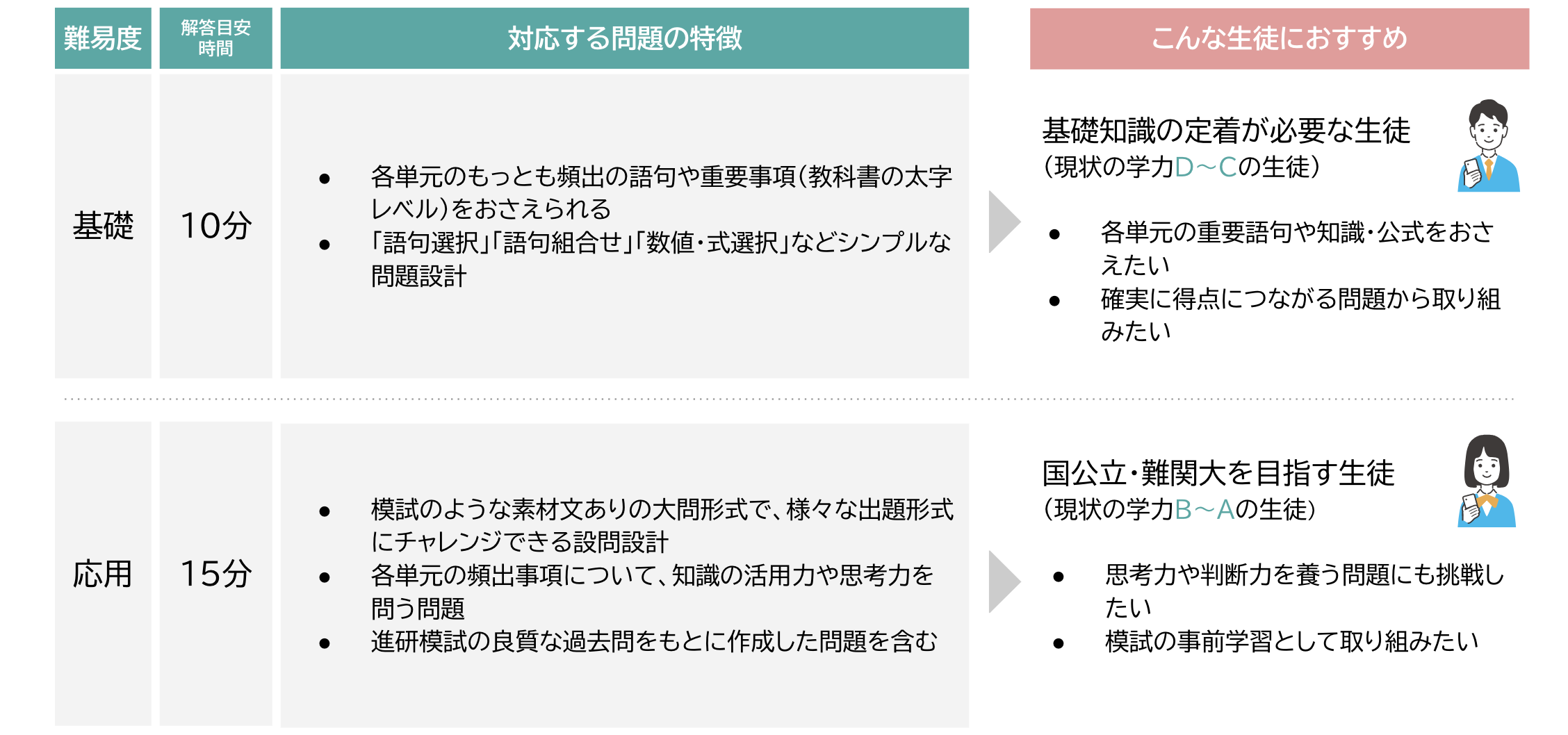 【高校・理科】学習トレーニング テストの特徴.png