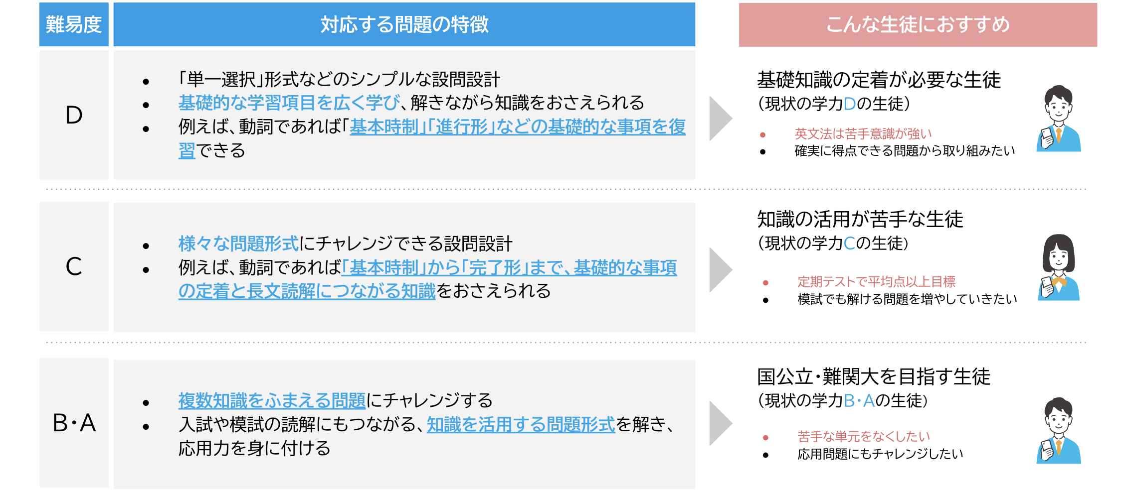 【英語】学習トレーニング 問題の特徴.png