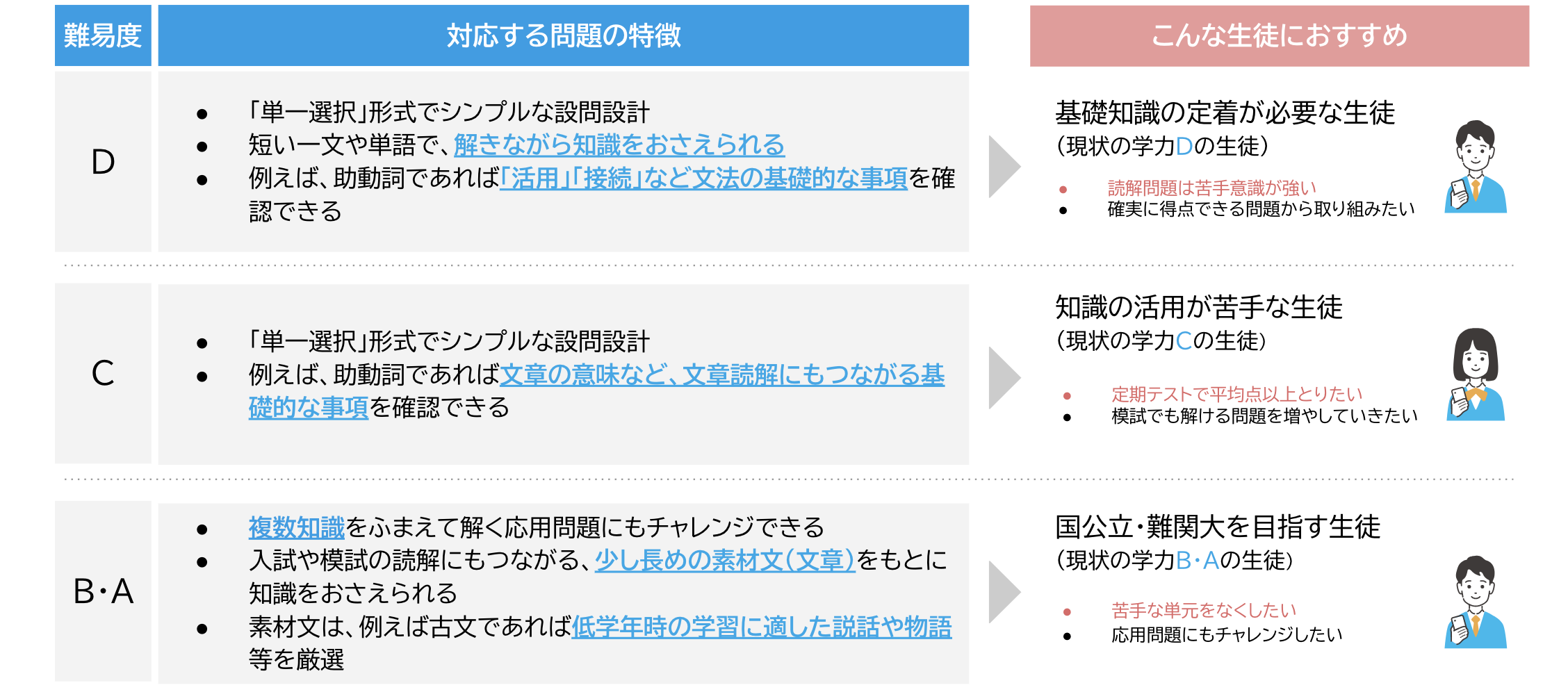 【国語】学習トレーニング 問題の特徴.png
