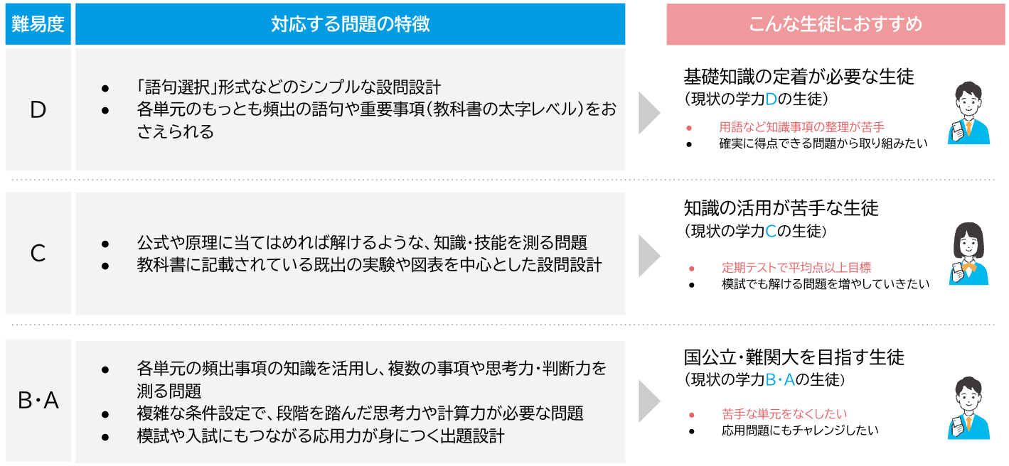 【高校・理科】学習トレーニング 問題の特徴.png