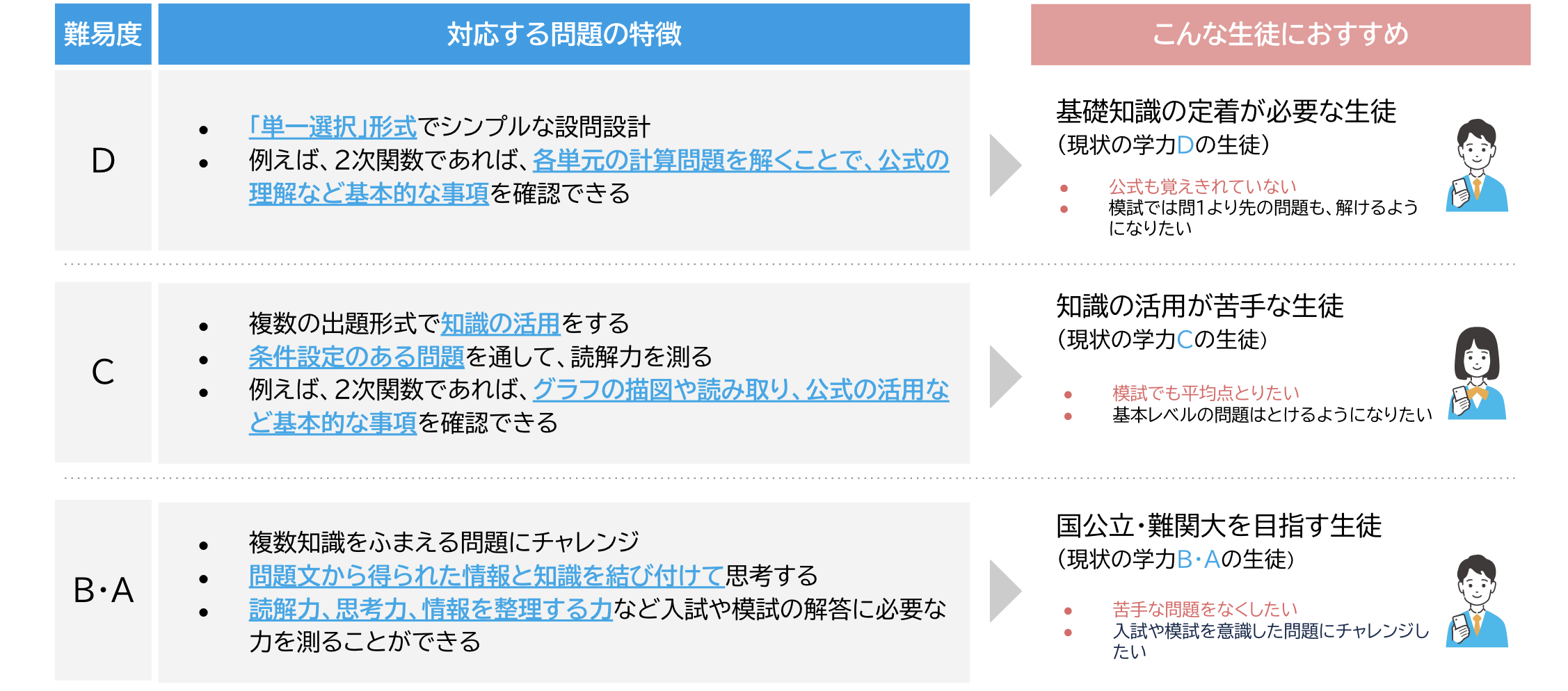 【数学】学習トレーニング 問題の特徴.png