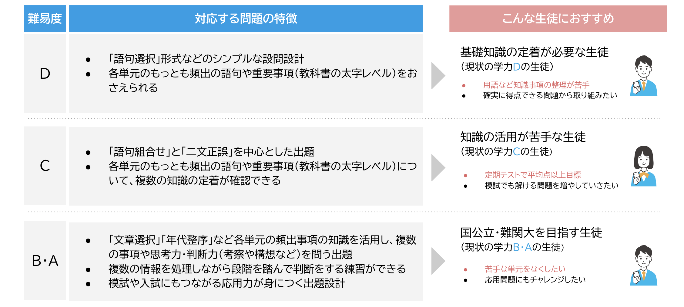 歴史地理学方法論 高校・地歴 – チエノワ