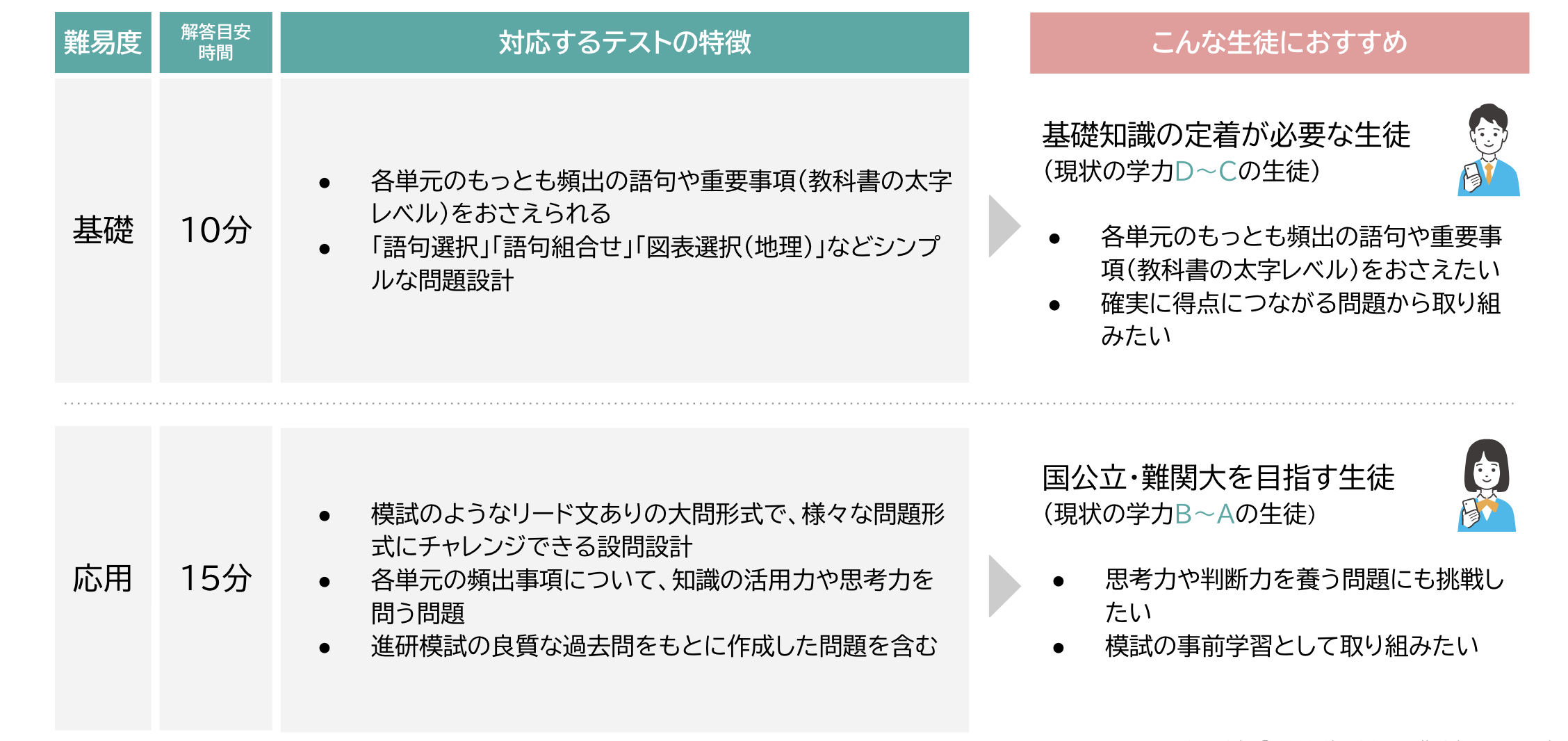 【高校・地歴】学習トレーニング テストの特徴.png