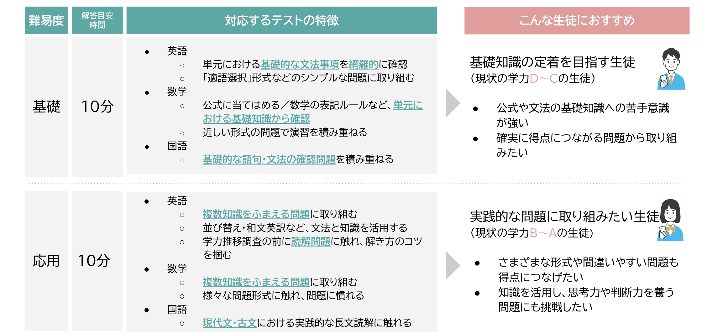 【中学】学習トレーニング テストの特徴.png