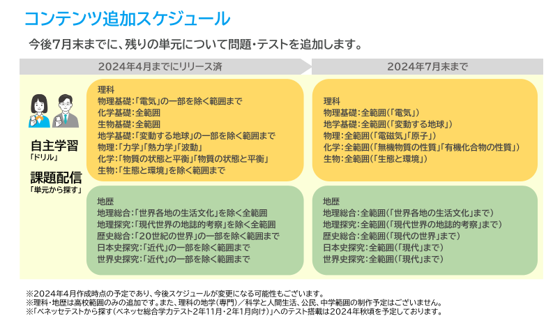 お知らせ添付画像元データ（理科・地歴_4月リリース）  ２.png