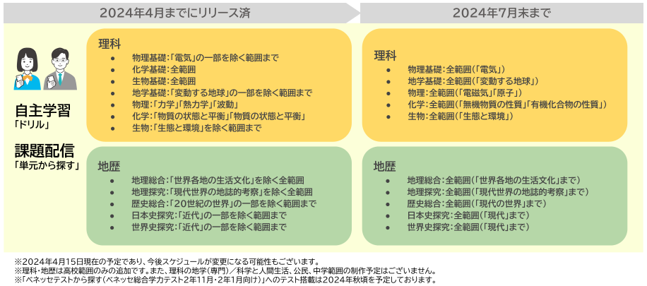 【完成・第2弾分更新】240415_理科・地歴コンテンツについて.png