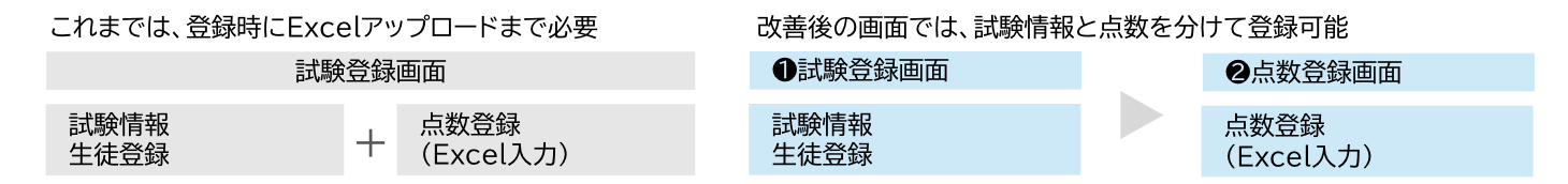 テスト結果データの登録・検索がしやすくなりました.png
