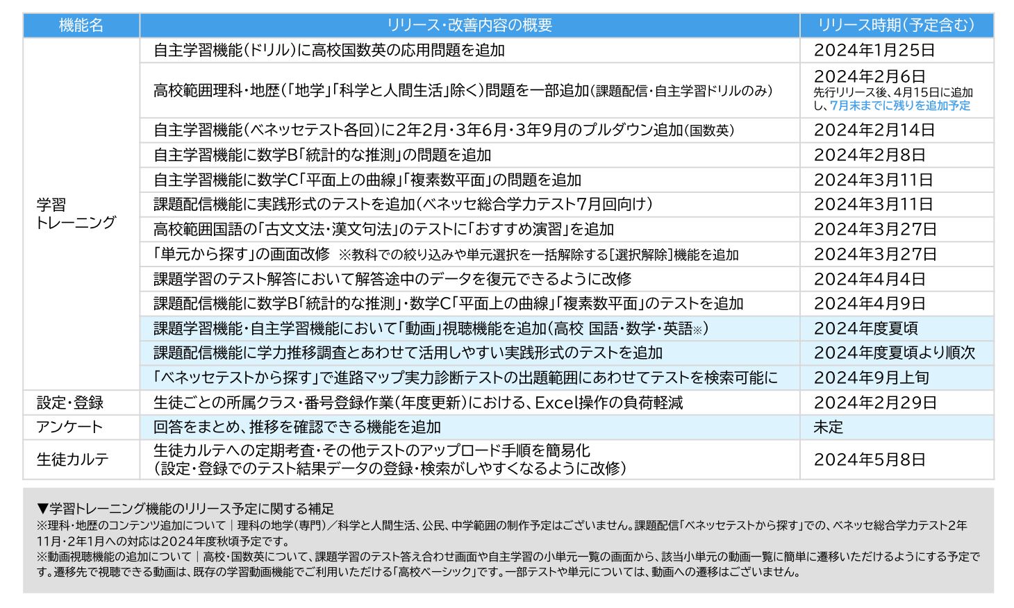 表.png