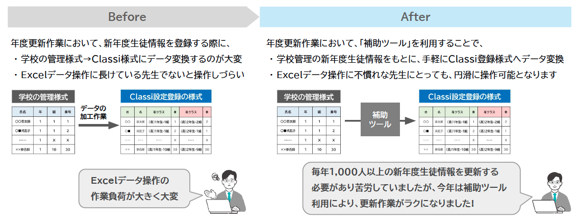新年度クラス・番号設定の更新作業を手軽に行えるようになりました！.png