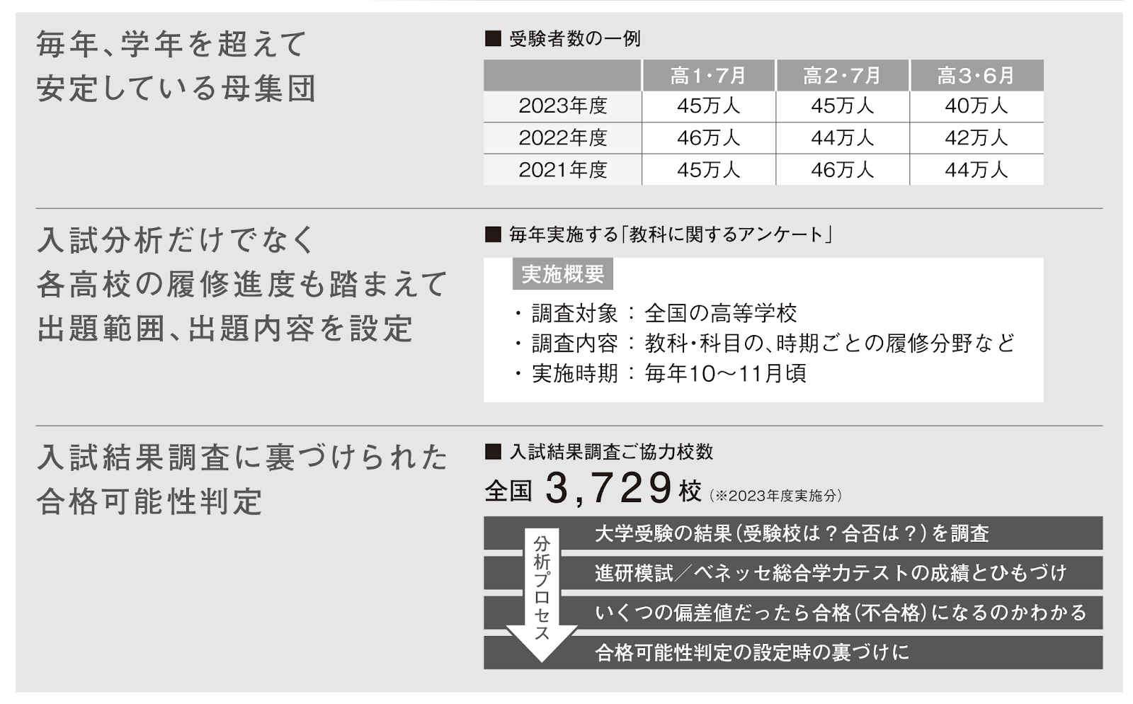 進研模試 / ベネッセ総合学力テスト ✖️ Classi – チエノワ